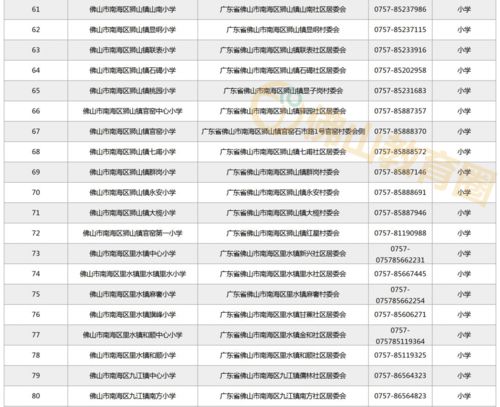 如何查询民办学校的相关信息？,如何查询民办学校的相关信息？,第1张