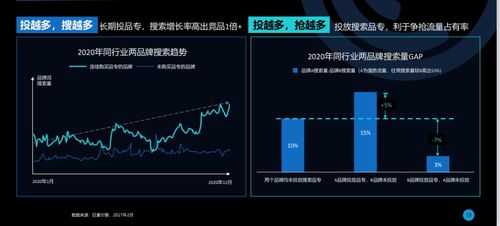 如何更有效地获取潜在客户？掌握这5个营销策略！,如何更有效地获取潜在客户？掌握这5个营销策略！,第3张