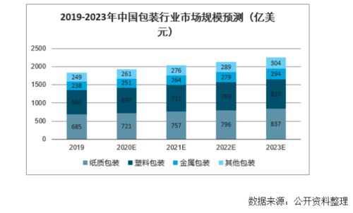 从“包装印刷”到“包装传媒”：包装设计的时代变革,从“包装印刷”到“包装传媒”：包装设计的时代变革,第1张