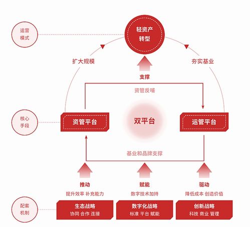 迈向未来的五种生活服务型企业创新模式,迈向未来的五种生活服务型企业创新模式,第2张