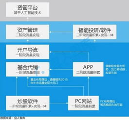 数据分析如何帮助企业提升竞争力,数据分析如何帮助企业提升竞争力,第2张