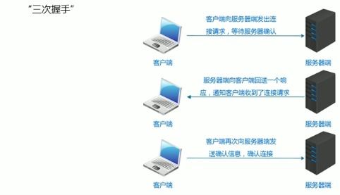 Python程序语言-实战Web网络编程,Python程序语言-实战Web网络编程,第3张