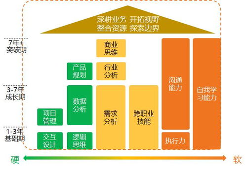 打造成功的产品经理之路，需要具备哪些条件和能力？,打造成功的产品经理之路，需要具备哪些条件和能力？,第2张