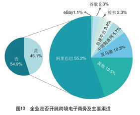 探究如何选择优质的国际B2B贸易平台,探究如何选择优质的国际B2B贸易平台,第3张