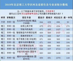 预测大学录取难度，了解今天的劲敌有多强,预测大学录取难度，了解今天的劲敌有多强,第2张