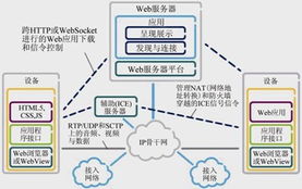 开发一个网站（从零开始的网站开发指南）,开发一个网站（从零开始的网站开发指南）,第3张