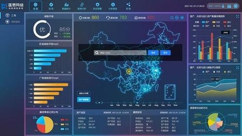 前端实现自适应屏幕数据可视化大屏（vue + v-scale-screen组件 + dataV组件）,前端实现自适应屏幕数据可视化大屏（vue + v-scale-screen组件 + dataV组件）,第1张