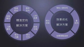 如何更有效地获取潜在客户？掌握这5个营销策略！,如何更有效地获取潜在客户？掌握这5个营销策略！,第1张