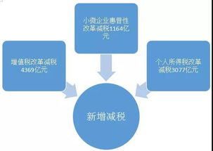 旧济南企业公司须了解税务筹划有哪些好处,旧济南企业公司须了解税务筹划有哪些好处,第2张