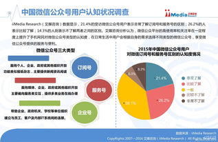 微信公众号内容营销策略，轻松提升销售额,微信公众号内容营销策略，轻松提升销售额,第2张