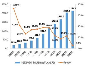 「梦越网」开启电竞梦想之旅：深度剖析电竞产业现状与未来发展趋势,「梦越网」开启电竞梦想之旅：深度剖析电竞产业现状与未来发展趋势,第1张