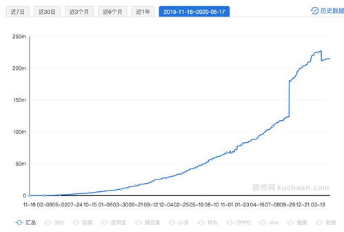 刷新行业记录！极客时间2021年度订阅销售额突破1亿，加速打造知识服务新典范,刷新行业记录！极客时间2021年度订阅销售额突破1亿，加速打造知识服务新典范,第1张