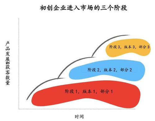 成为推销文案高手的秘诀,成为推销文案高手的秘诀,第2张