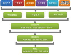 如何制定成功的活动策划方案（从网站选址到宣传推广全方位指南）,如何制定成功的活动策划方案（从网站选址到宣传推广全方位指南）,第2张