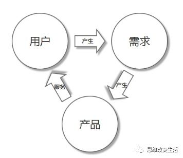 如何用5个简单步骤成为一名优秀的产品经理,如何用5个简单步骤成为一名优秀的产品经理,第3张