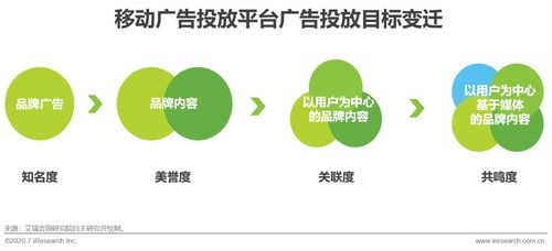 如何利用互联网竞价实现收入增长？,如何利用互联网竞价实现收入增长？,第3张