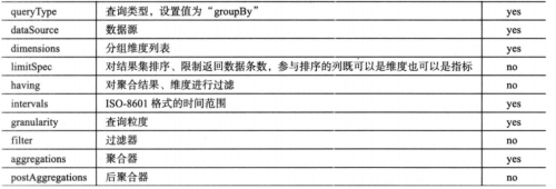 Druid的介绍、使用和原理架构(数据摄取、数据查询),第48张