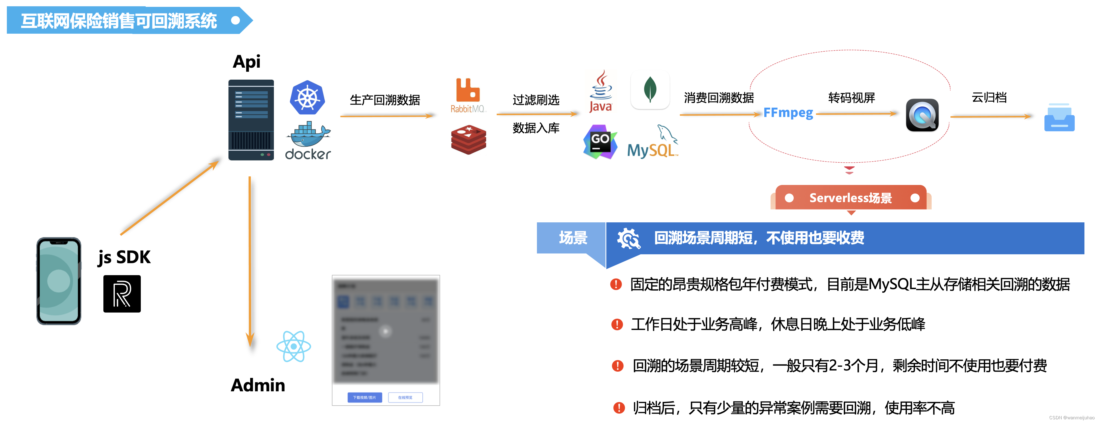 【腾讯云 TDSQL-C Serverless 产品体验】TDSQL-C MySQL Serverless最佳实践,在这里插入图片描述,第40张