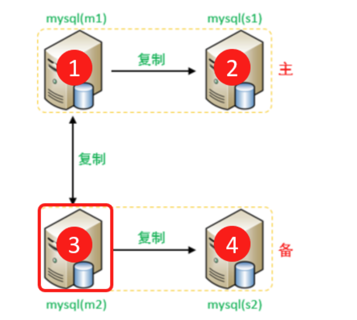 MySQL-数据库读写分离（中）,第5张