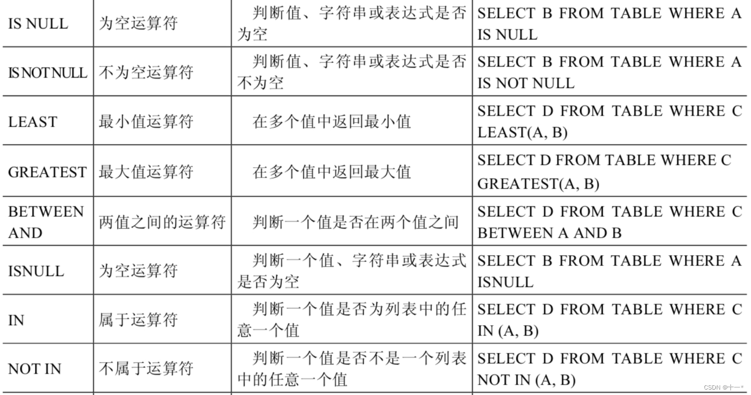 SQL中使用的运算符号详解,在这里插入图片描述,第10张