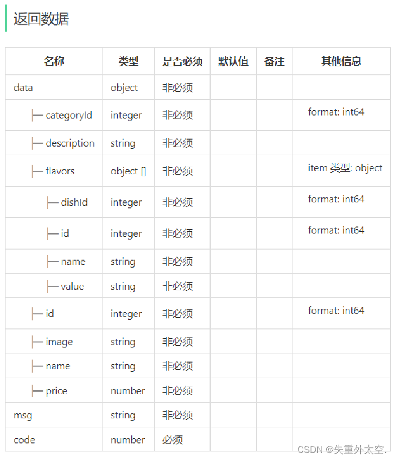 基于SpringBoot+Redis的前后端分离外卖项目-苍穹外卖(七),在这里插入图片描述,第15张