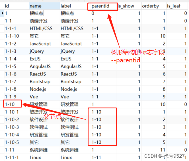 MySQL表设计---字典表的设计与接口实现,在这里插入图片描述,第7张