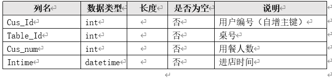 点餐系统数据库设计--SQL Server,在这里插入图片描述,第15张