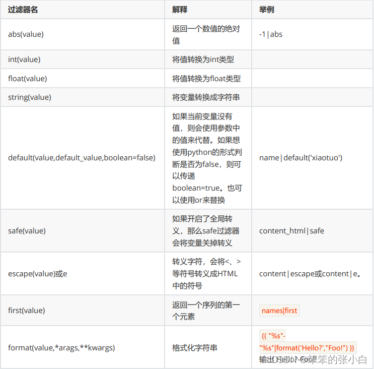 Flask入门教程(非常详细)，从零基础入门到精通，看完这一篇就够了,28232f0031634195b629001f0a974fef.png,第20张