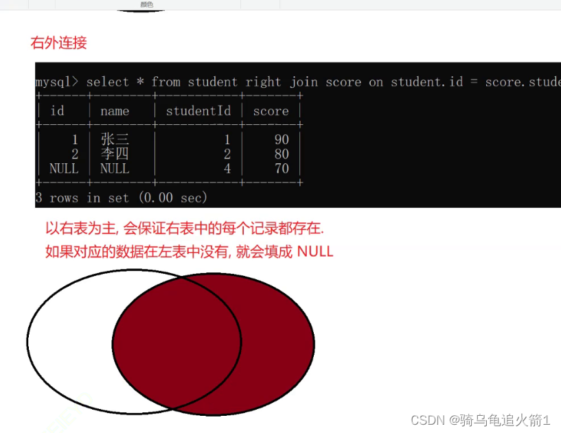 Mysql中的进阶增删查改操作(二),在这里插入图片描述,第15张