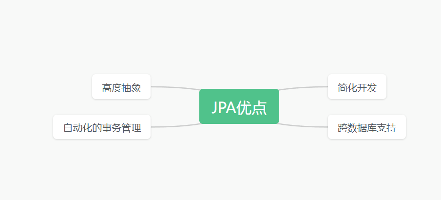 【Springboot系列】SpringBoot整合Jpa,image-20231130012950622,第2张