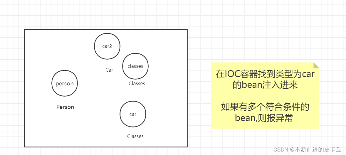 Spring全面详解(学习总结),在这里插入图片描述,第27张