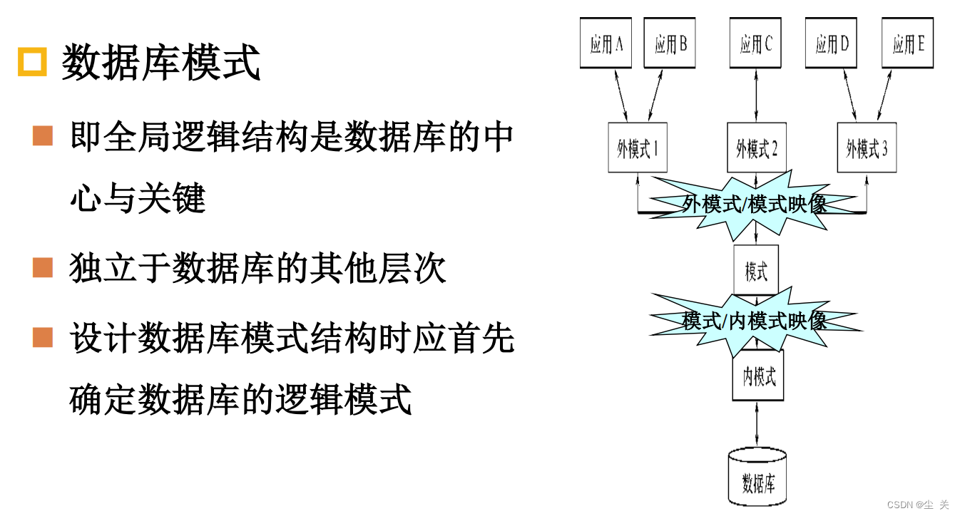 数据库系统概论 ---知识点大全（期末复习版）,第17张