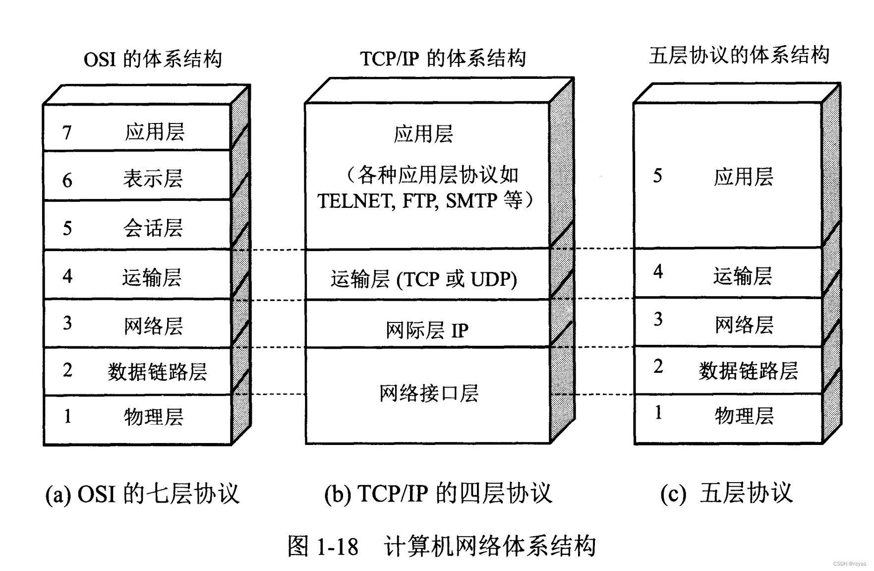 计算机网络第一章总结,在这里插入图片描述,第2张