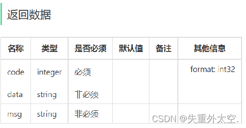 基于SpringBoot+Redis的前后端分离外卖项目-苍穹外卖(七),在这里插入图片描述,第18张