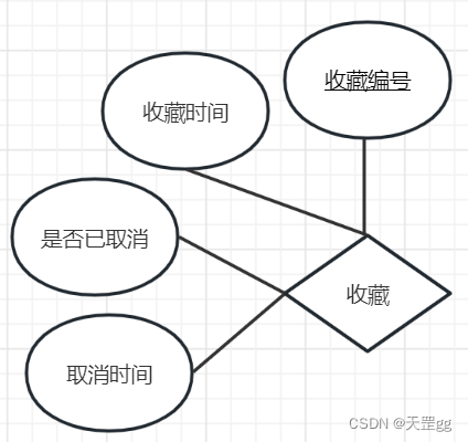 4.2 图书借阅系统数据库设计 --MySQL,在这里插入图片描述,第15张