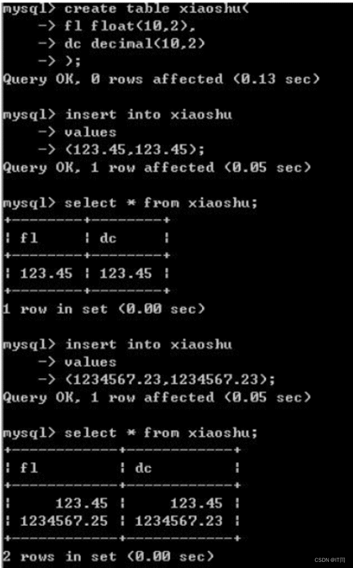 【MySQL】——数据类型及字符集,第1张