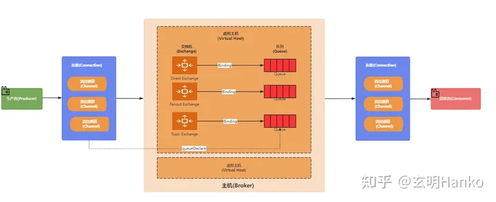 消息队列黄金三剑客：RabbitMQ、RocketMQ和Kafka全面对决，谁是最佳选择？,第1张