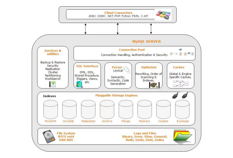 【MySQL】MySQL入门基础,在这里插入图片描述,第13张