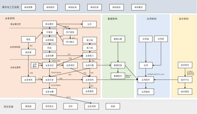 【架构掌舵】企业数字化新风向,image-20231215205110362,第2张