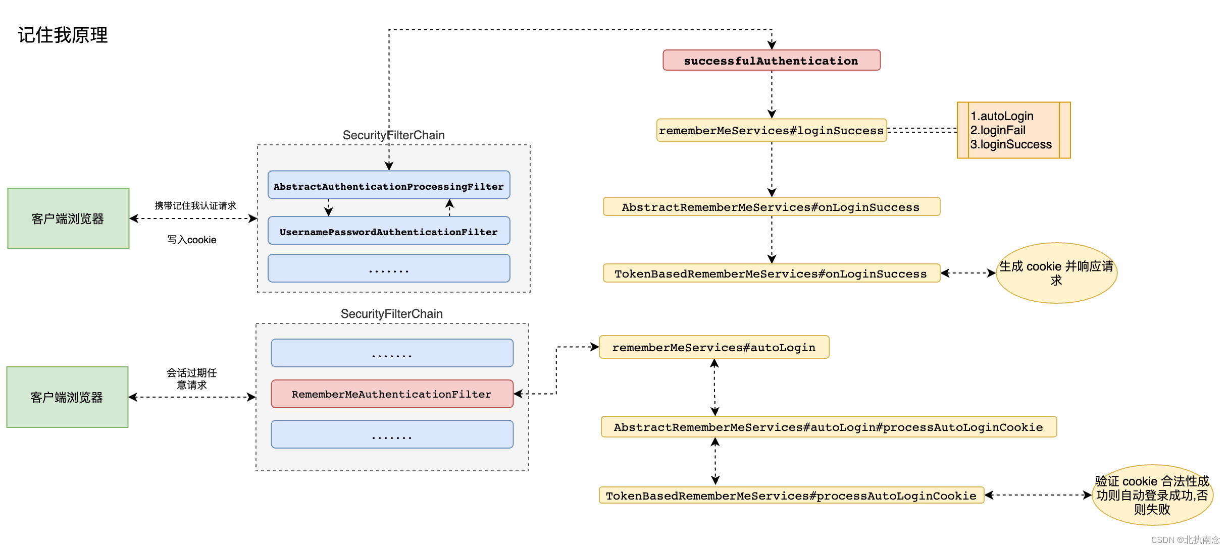 SpringSecurity 总结,在这里插入图片描述,第63张