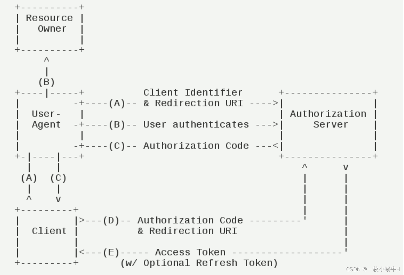 Springboot+SpringSecurity一篇看会,在这里插入图片描述,第81张