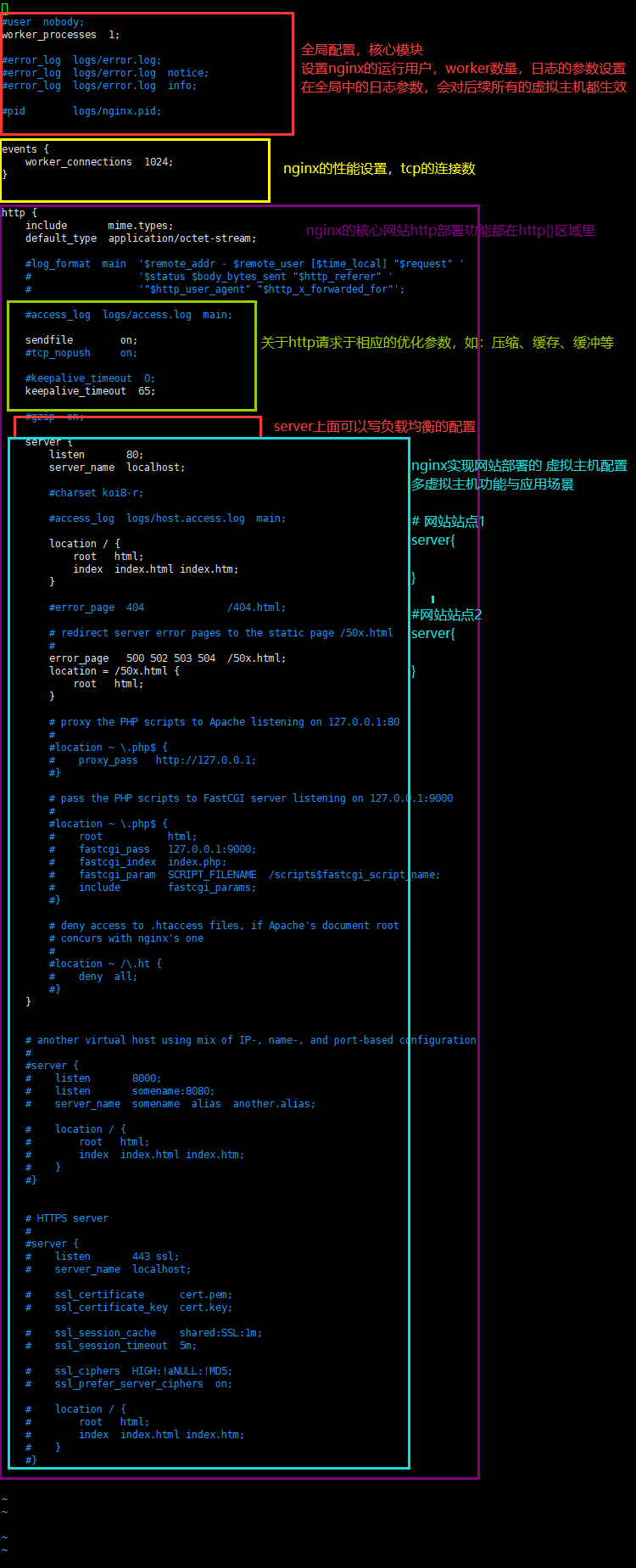 【Linux】nginx基础篇 -- 介绍及yum安装nginx,在这里插入图片描述,第2张