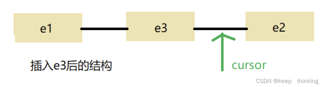 java集合的迭代器与遍历,在这里插入图片描述,第7张