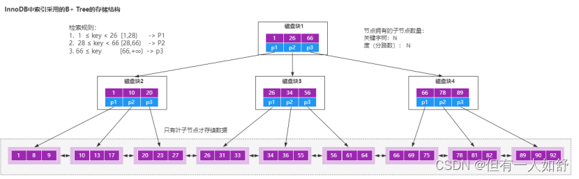 MySQL最常问的10道面试题（2023详解版）,第6张