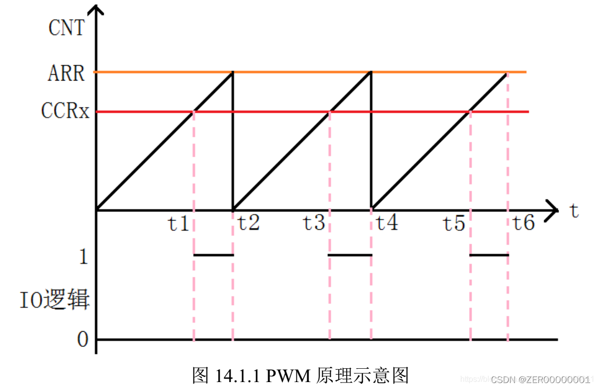 【基于51】红外寻迹智能小车 - 代码篇,在这里插入图片描述,第3张