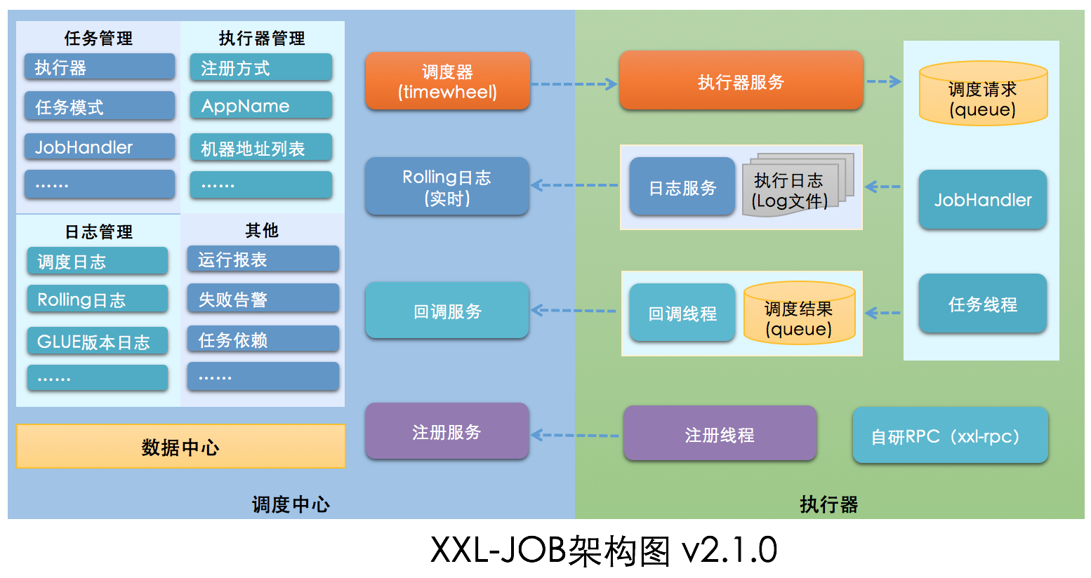 xxl-job详解,输入图片说明,第1张