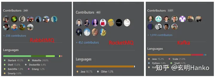 消息队列黄金三剑客：RabbitMQ、RocketMQ和Kafka全面对决，谁是最佳选择？,第6张