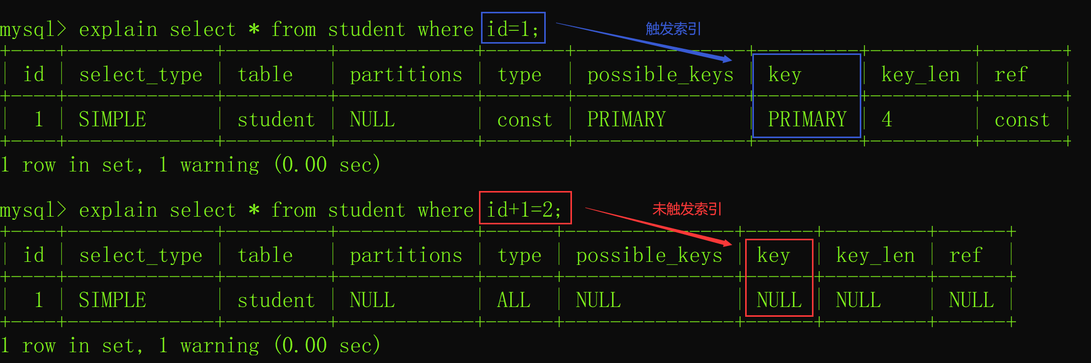 MySQL第九讲·索引怎么提高查询的速度？,image.png,第5张