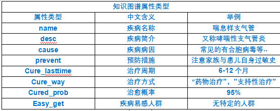 大数据知识图谱项目——基于知识图谱+flask的大数据医疗知识问答系统（全网最详细讲解及源码）,在这里插入图片描述,第52张