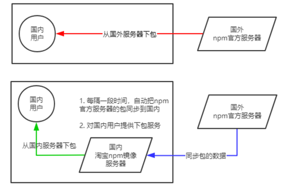 Node.js入门指南,在这里插入图片描述,第5张